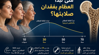 متى تبدأ العظام بفقدان صلابتها