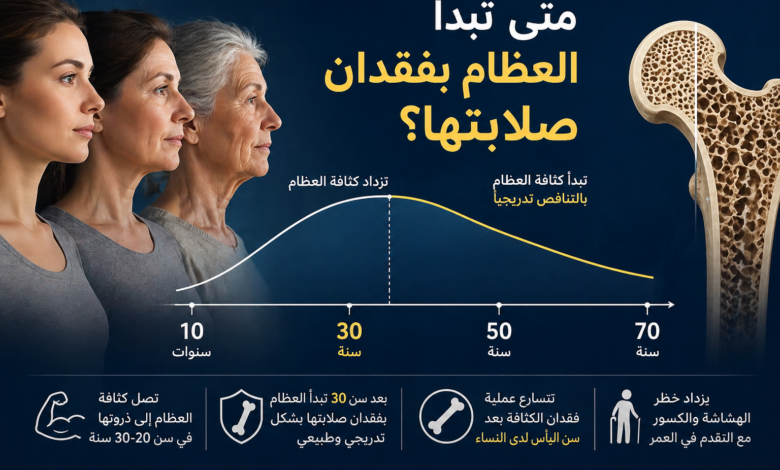 متى تبدأ العظام بفقدان صلابتها